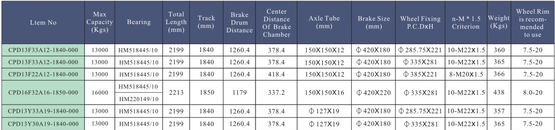 OUTBOARD DRUM AXLE PARA.png