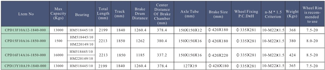 INBOARD DRUM AXLE PARA.png